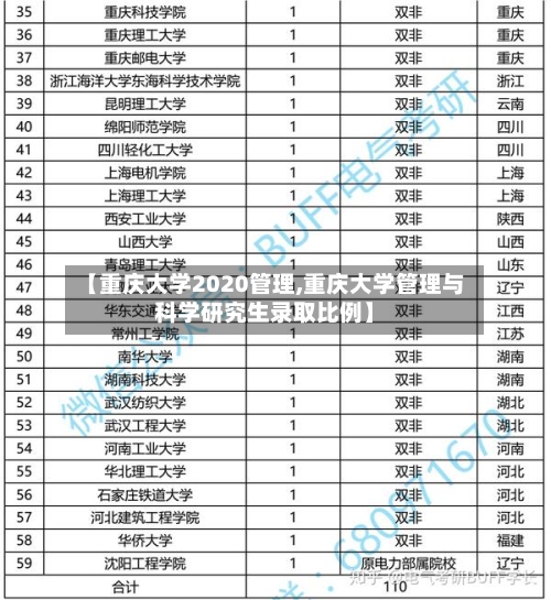【重庆大学2020管理,重庆大学管理与科学研究生录取比例】