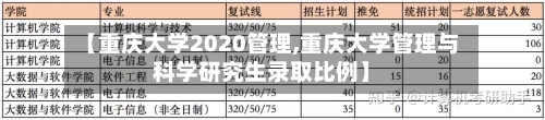 【重庆大学2020管理,重庆大学管理与科学研究生录取比例】