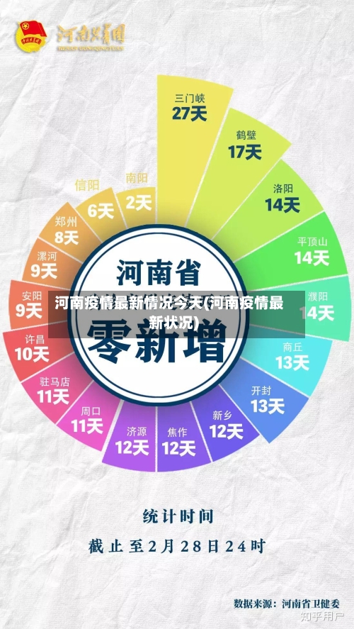 河南疫情最新情况今天(河南疫情最新状况)