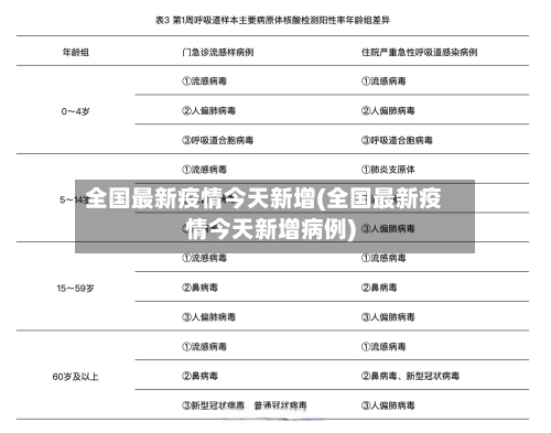 全国最新疫情今天新增(全国最新疫情今天新增病例)