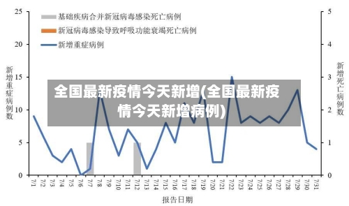 全国最新疫情今天新增(全国最新疫情今天新增病例)