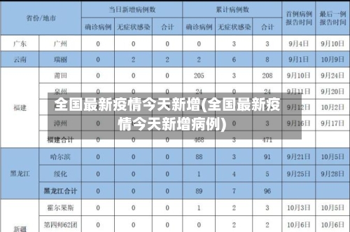 全国最新疫情今天新增(全国最新疫情今天新增病例)