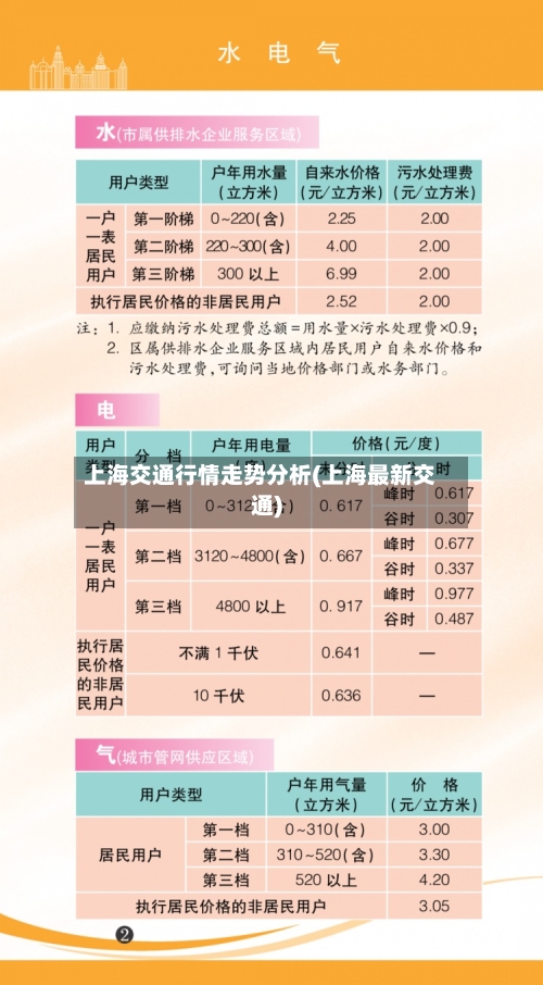 上海交通行情走势分析(上海最新交通)