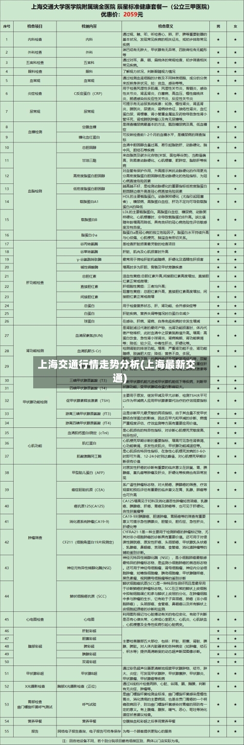 上海交通行情走势分析(上海最新交通)