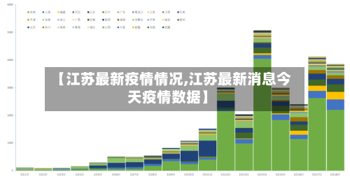 【江苏最新疫情情况,江苏最新消息今天疫情数据】