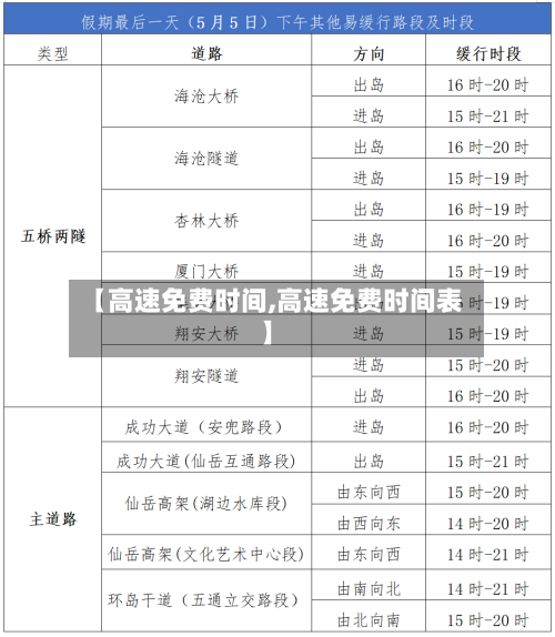 【高速免费时间,高速免费时间表】