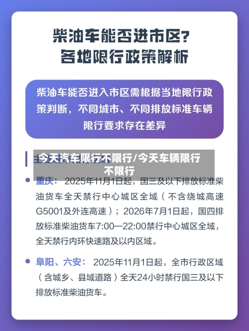 今天汽车限行不限行/今天车辆限行不限行