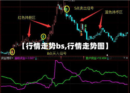 【行情走势bs,行情走势图】