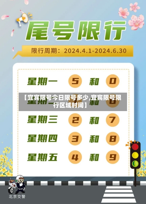 【宜宾限号今日限号多少,宜宾限号限行区域时间】