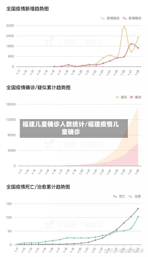 福建儿童确诊人数统计/福建疫情儿童确诊
