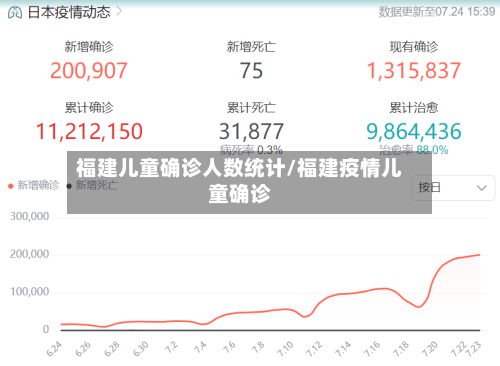 福建儿童确诊人数统计/福建疫情儿童确诊