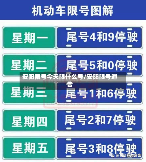 安阳限号今天限什么号/安阳限号通告