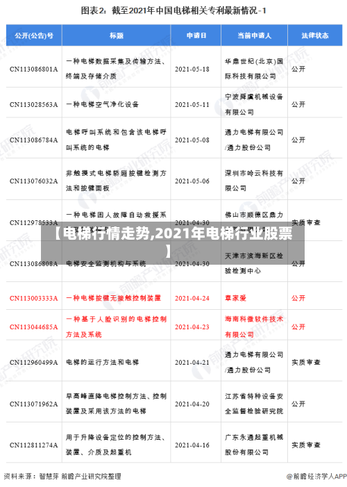 【电梯行情走势,2021年电梯行业股票】