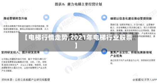 【电梯行情走势,2021年电梯行业股票】