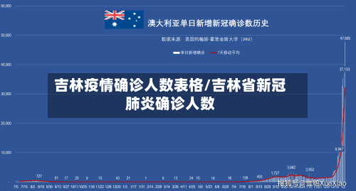 吉林疫情确诊人数表格/吉林省新冠肺炎确诊人数