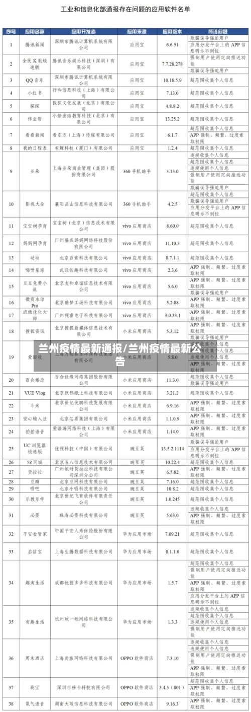 兰州疫情最新通报/兰州疫情最新公告