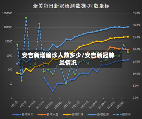 安吉新增确诊人数多少/安吉新冠肺炎情况