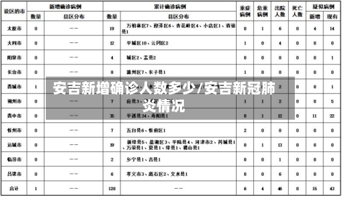 安吉新增确诊人数多少/安吉新冠肺炎情况