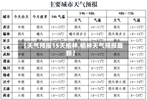【天气预报15天榆林,榆林天气预报最新】