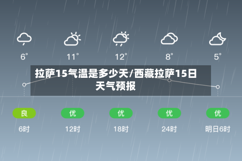 拉萨15气温是多少天/西藏拉萨15日天气预报