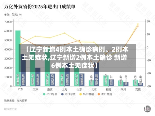 【辽宁新增4例本土确诊病例、2例本土无症状,辽宁新增2例本土确诊 新增6例本土无症状】