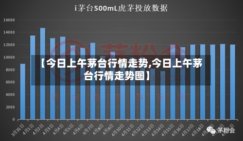 【今日上午茅台行情走势,今日上午茅台行情走势图】