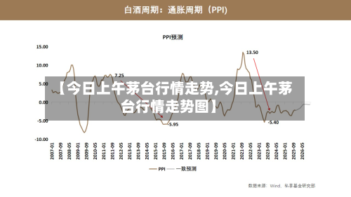 【今日上午茅台行情走势,今日上午茅台行情走势图】