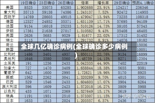 全球几亿确诊病例(全球确诊多少病例)