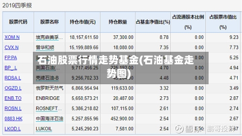 石油股票行情走势基金(石油基金走势图)