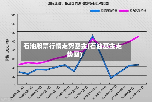 石油股票行情走势基金(石油基金走势图)