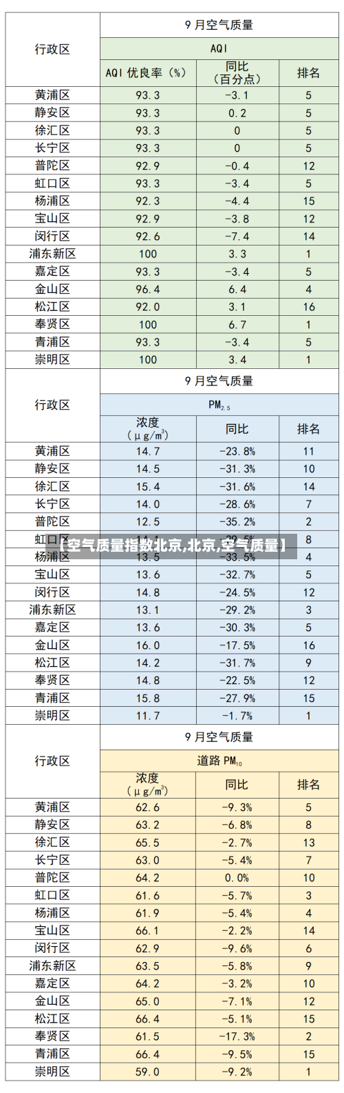 【空气质量指数北京,北京,空气质量】