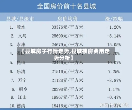 【县城房子行情走势,县城楼房费用走势分析】