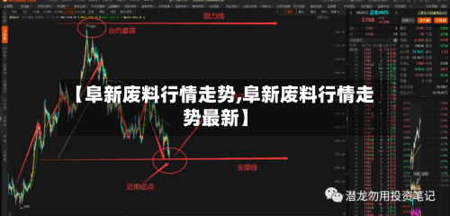 【阜新废料行情走势,阜新废料行情走势最新】