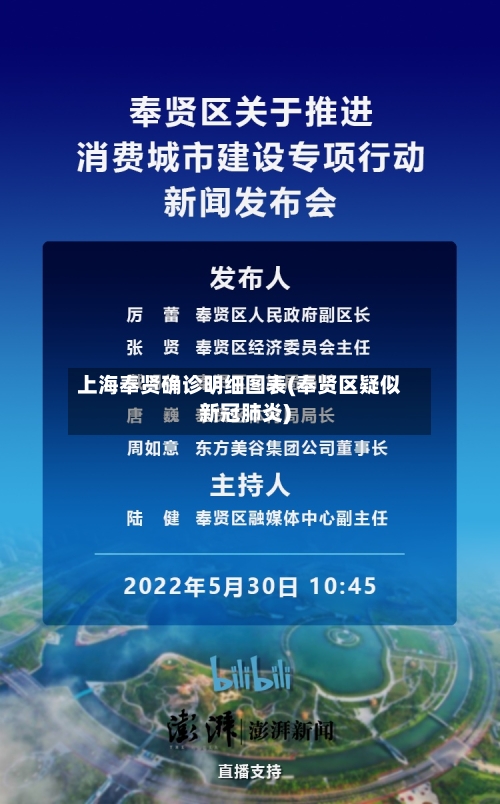 上海奉贤确诊明细图表(奉贤区疑似新冠肺炎)