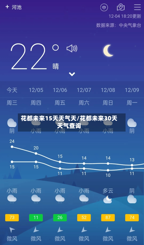 花都未来15天天气天/花都未来30天天气查询