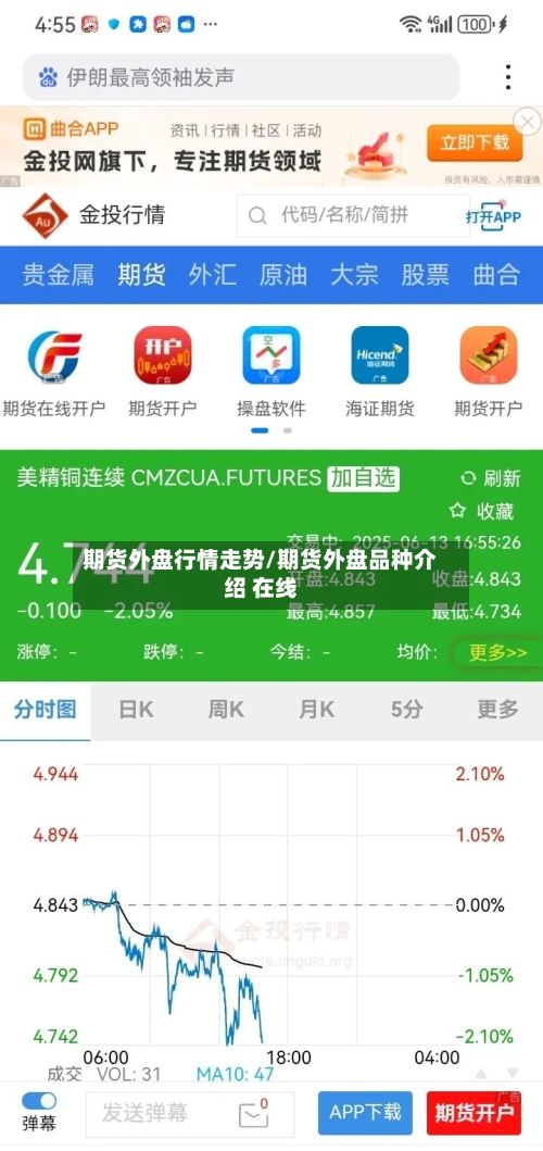 期货外盘行情走势/期货外盘品种介绍 在线
