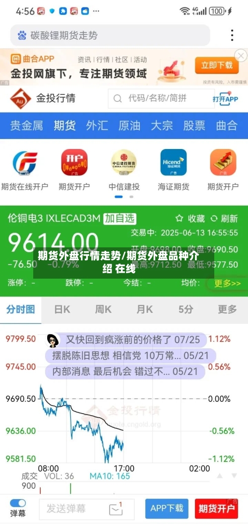 期货外盘行情走势/期货外盘品种介绍 在线
