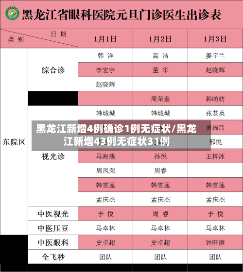 黑龙江新增4例确诊1例无症状/黑龙江新增43例无症状31例