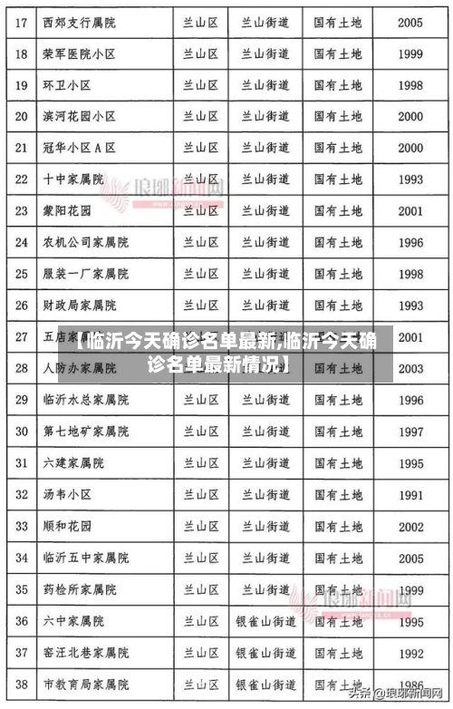【临沂今天确诊名单最新,临沂今天确诊名单最新情况】