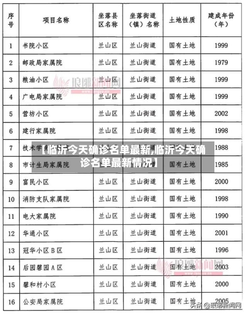 【临沂今天确诊名单最新,临沂今天确诊名单最新情况】