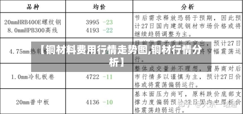 【铜材料费用行情走势图,铜材行情分析】