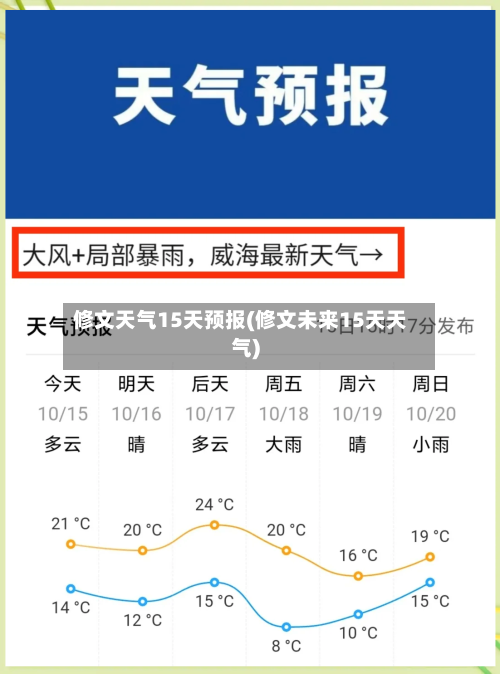 修文天气15天预报(修文未来15天天气)