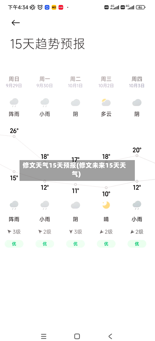修文天气15天预报(修文未来15天天气)