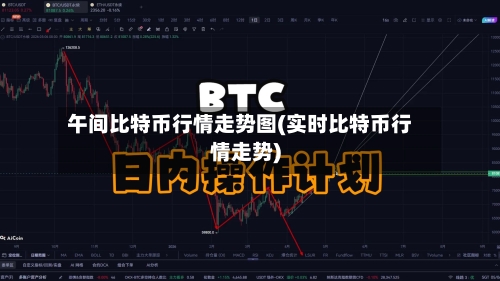 午间比特币行情走势图(实时比特币行情走势)