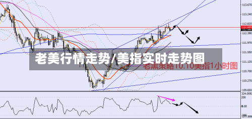 老美行情走势/美指实时走势图