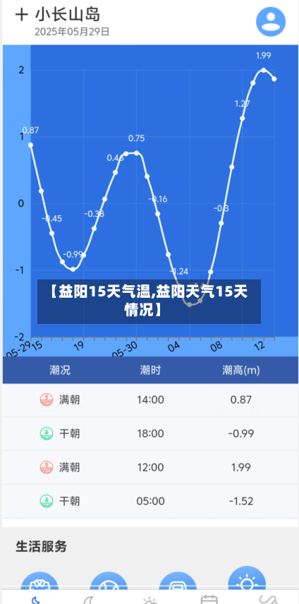 【益阳15天气温,益阳天气15天情况】