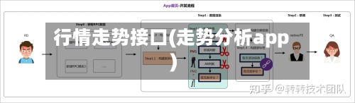 行情走势接口(走势分析app)