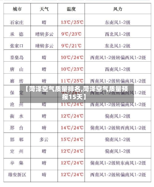 【菏泽空气质量排名,菏泽空气质量预报15天】