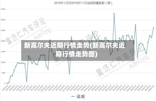 新高尔夫近期行情走势(新高尔夫近期行情走势图)