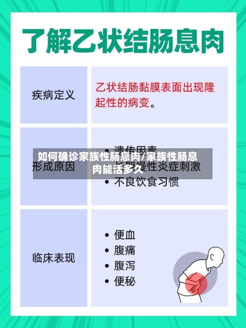 如何确诊家族性肠息肉/家族性肠息肉能活多久